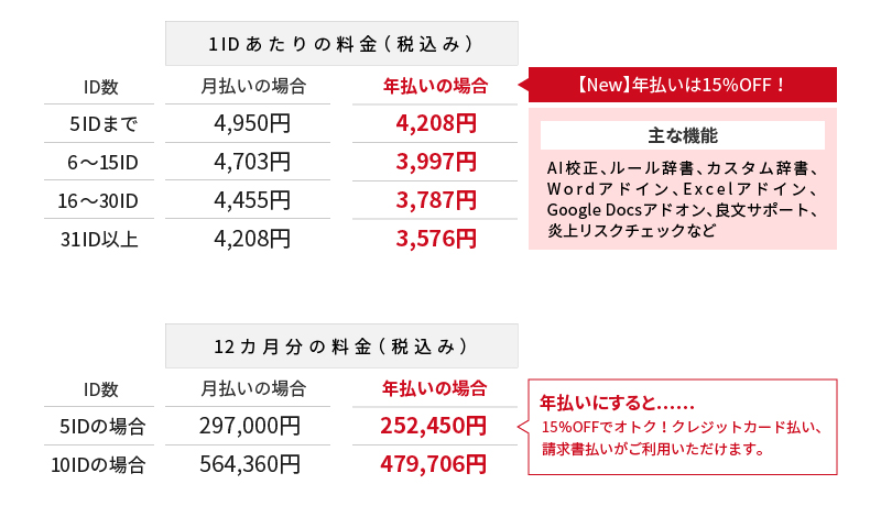 年払いについて｜Typoless（タイポレス） 朝日新聞社の文章校正AI