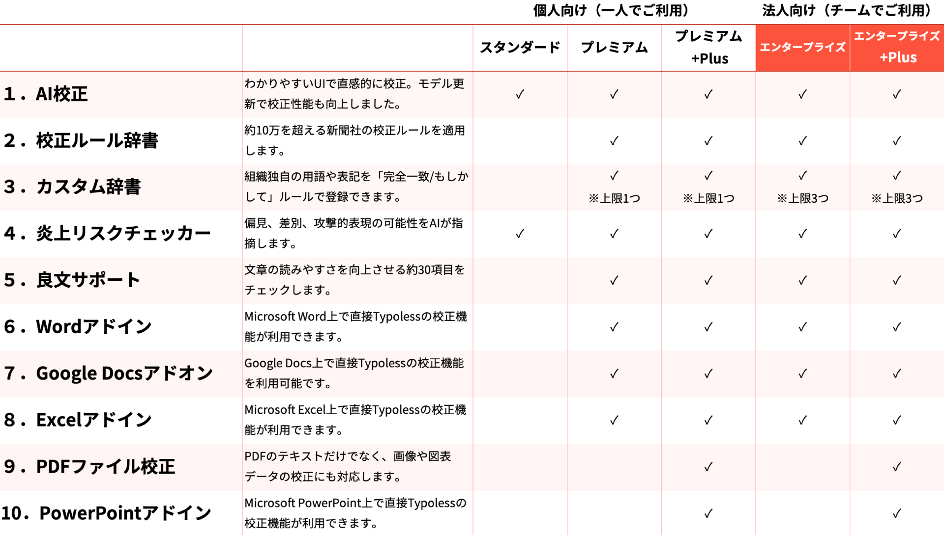 typoless_planfuture2510